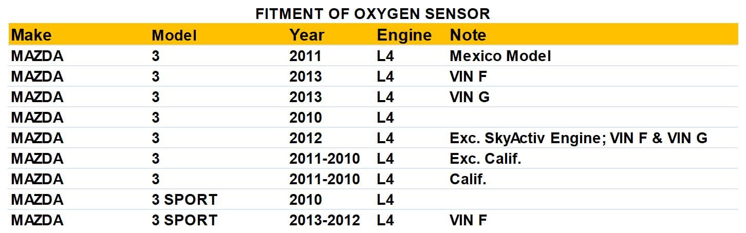 75-4398 24458 Downstream Oxygen Sensor Compatible with 2010 2011 2012 2013 Mazda 3, Mazda 3 Sport 2.0L 2.5L Post O2 Sensor